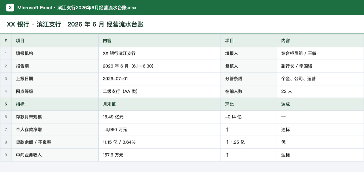 经营台账